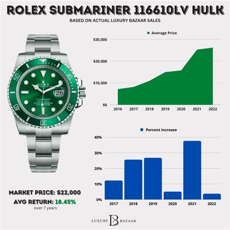 impact on Rolex pricing decisions